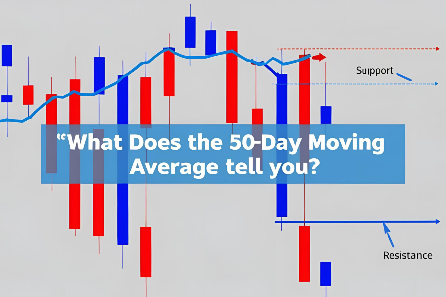 50-day moving average meaning
