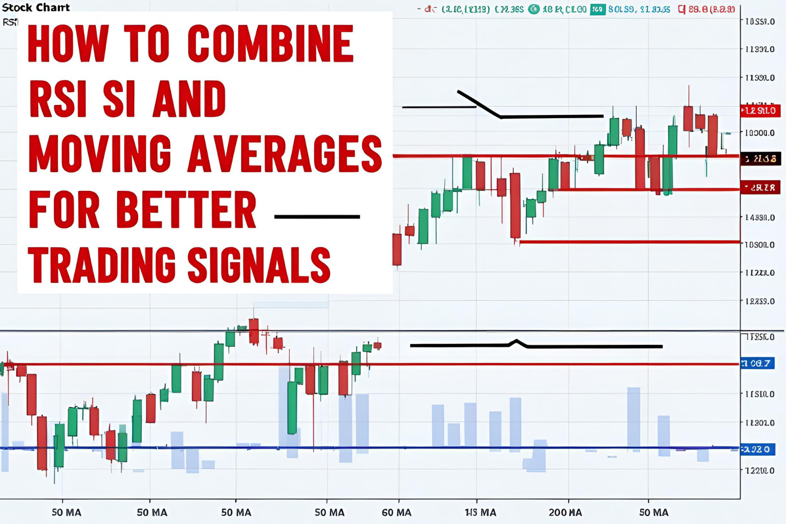 RSI and Moving Averages for Better