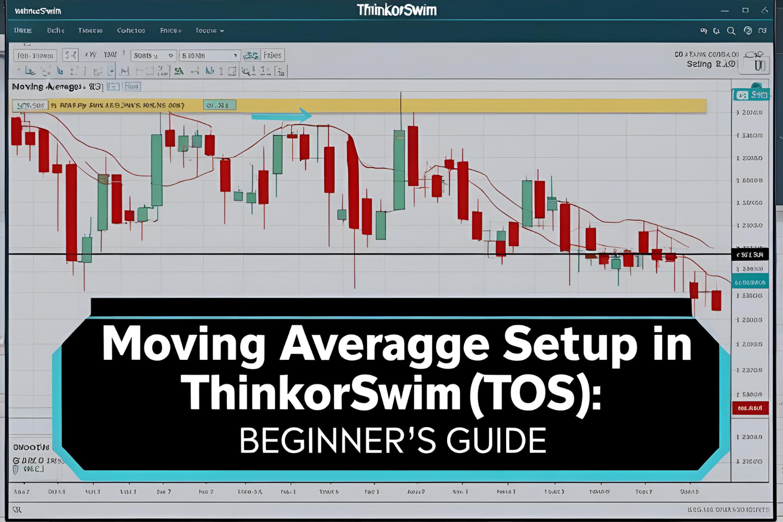 moving average setup in ThinkorSwim