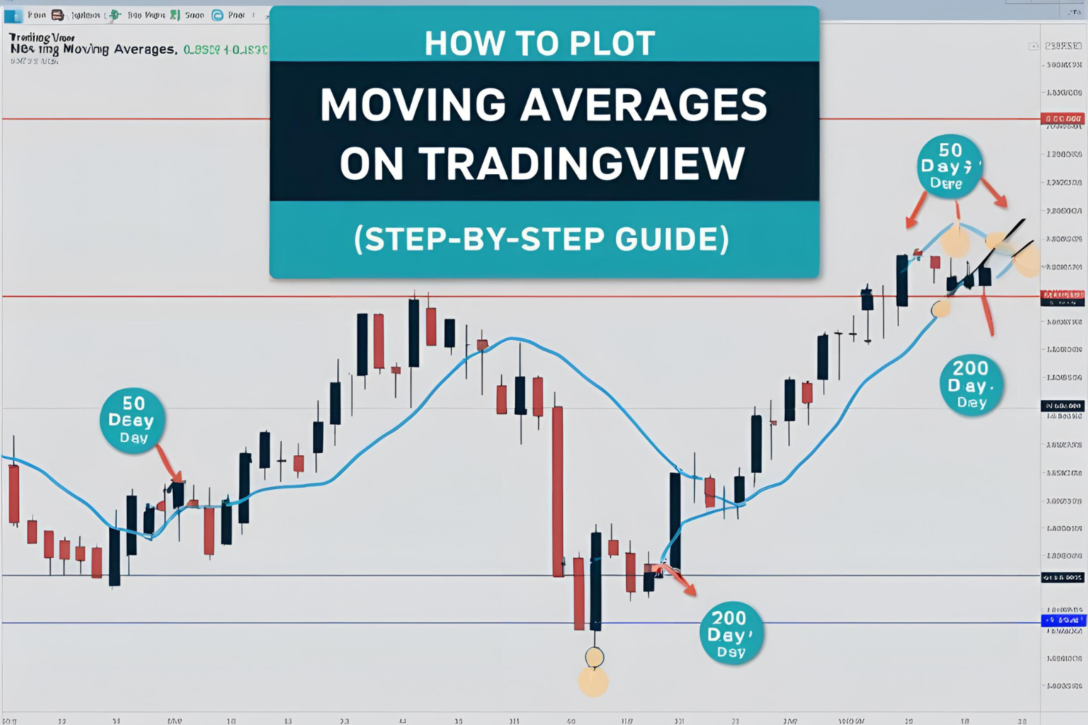 plot moving averages on TradingView